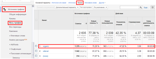 Количество переходов из поисковой выдачи в Google Analytics