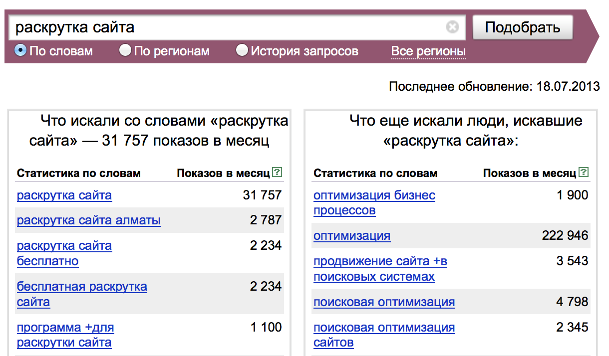 Анализ запроса в Яндекс.Wordstat