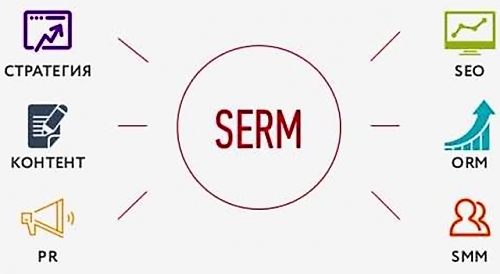 Главные компетенции SERM