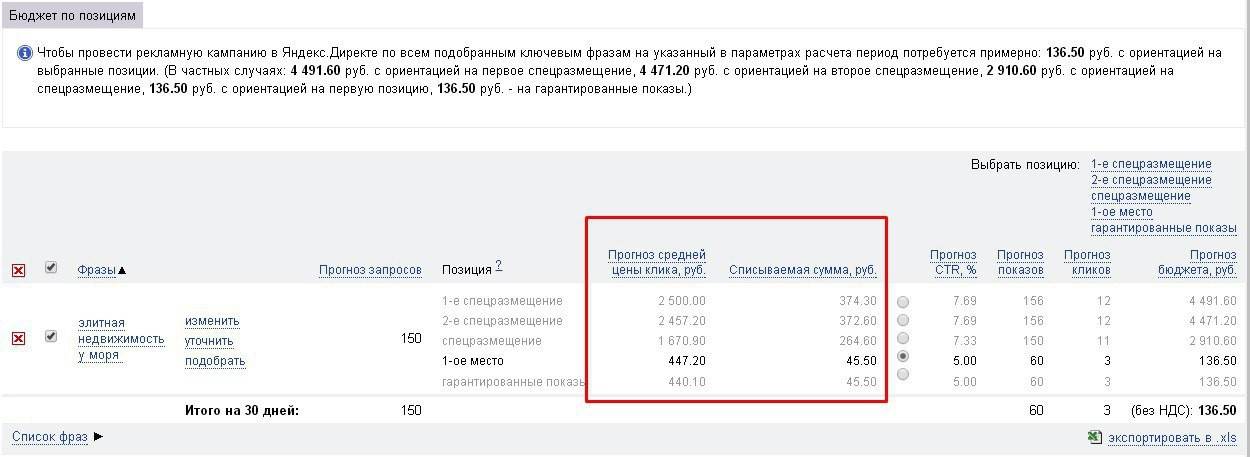 Прогноз цены клика в Яндекс.Директ