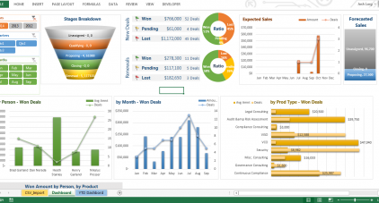 Excel как инструмент интернет-маркетолога