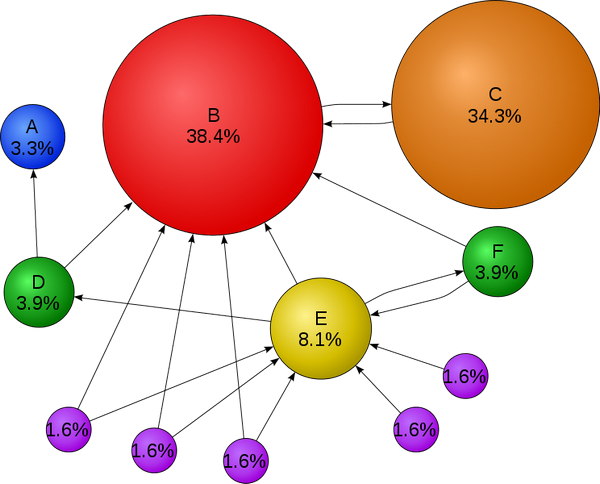 Схематическое изображение алгоритма BrowseRank